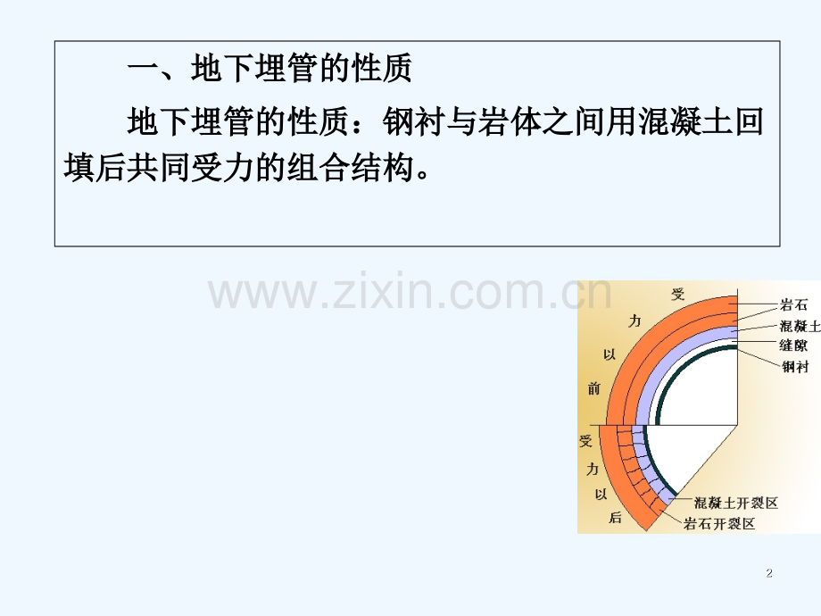 第四章-地下埋管-PPT.ppt_第2页