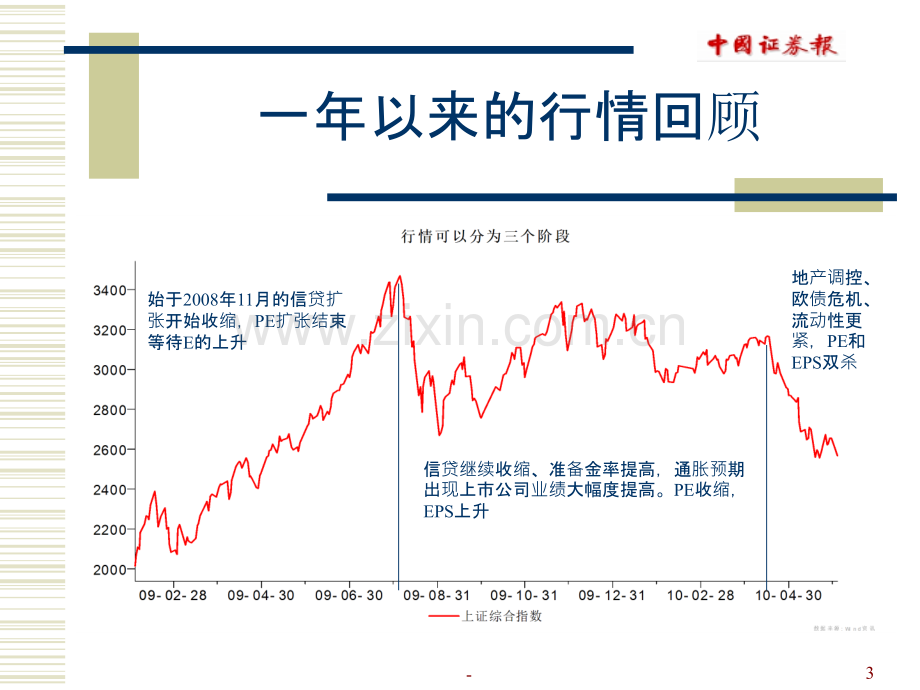 双杀已经显现转机如何观察.ppt_第3页