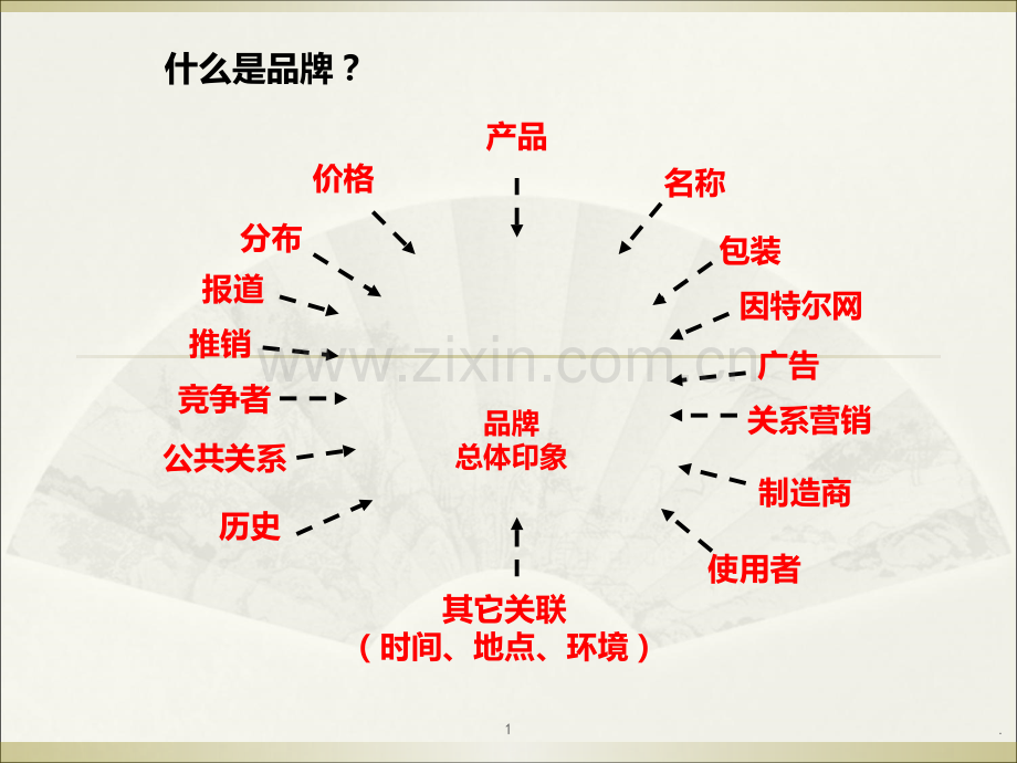 品牌战略规划经典.ppt_第2页