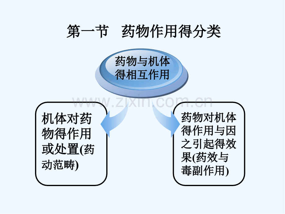 第三章药物作用的理化基础-PPT.pptx_第2页