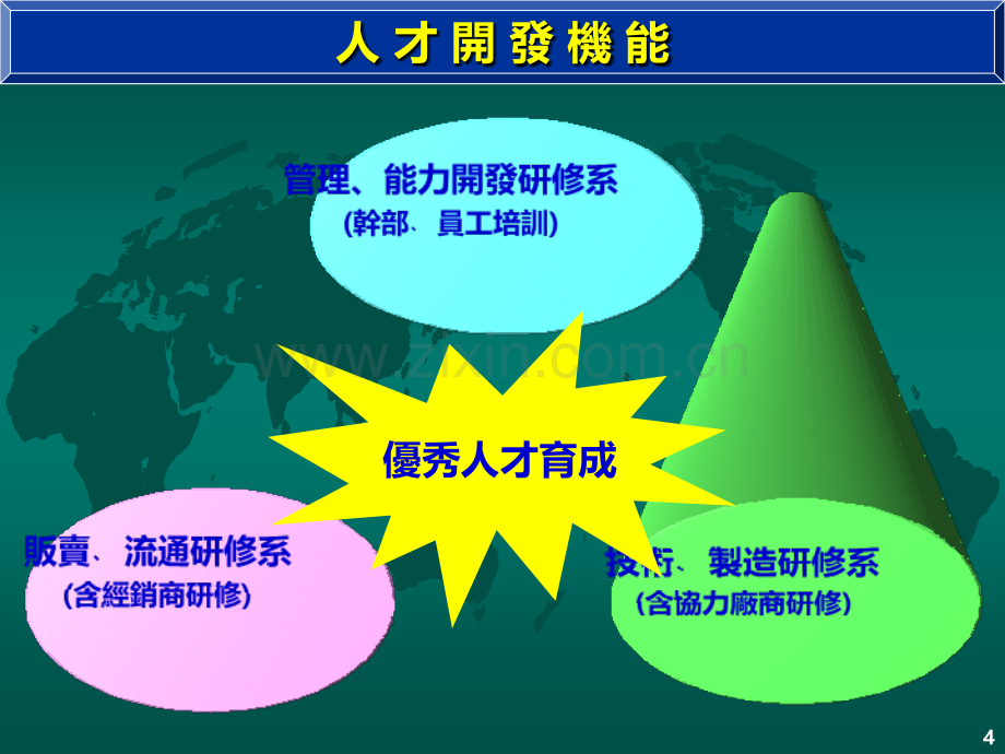 台湾松下的育成训练体系.ppt_第3页