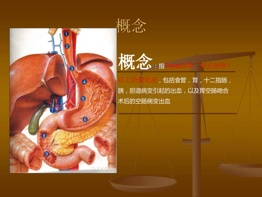 上消化道出血的护理查房.ppt_第3页