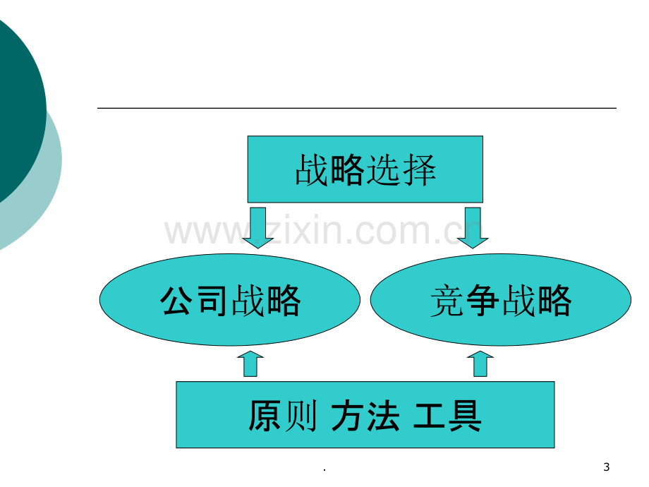 企业战略管理.ppt_第3页