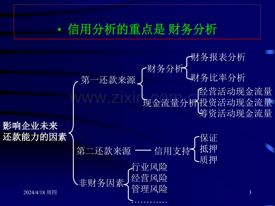 借款企业财务分析.ppt_第3页