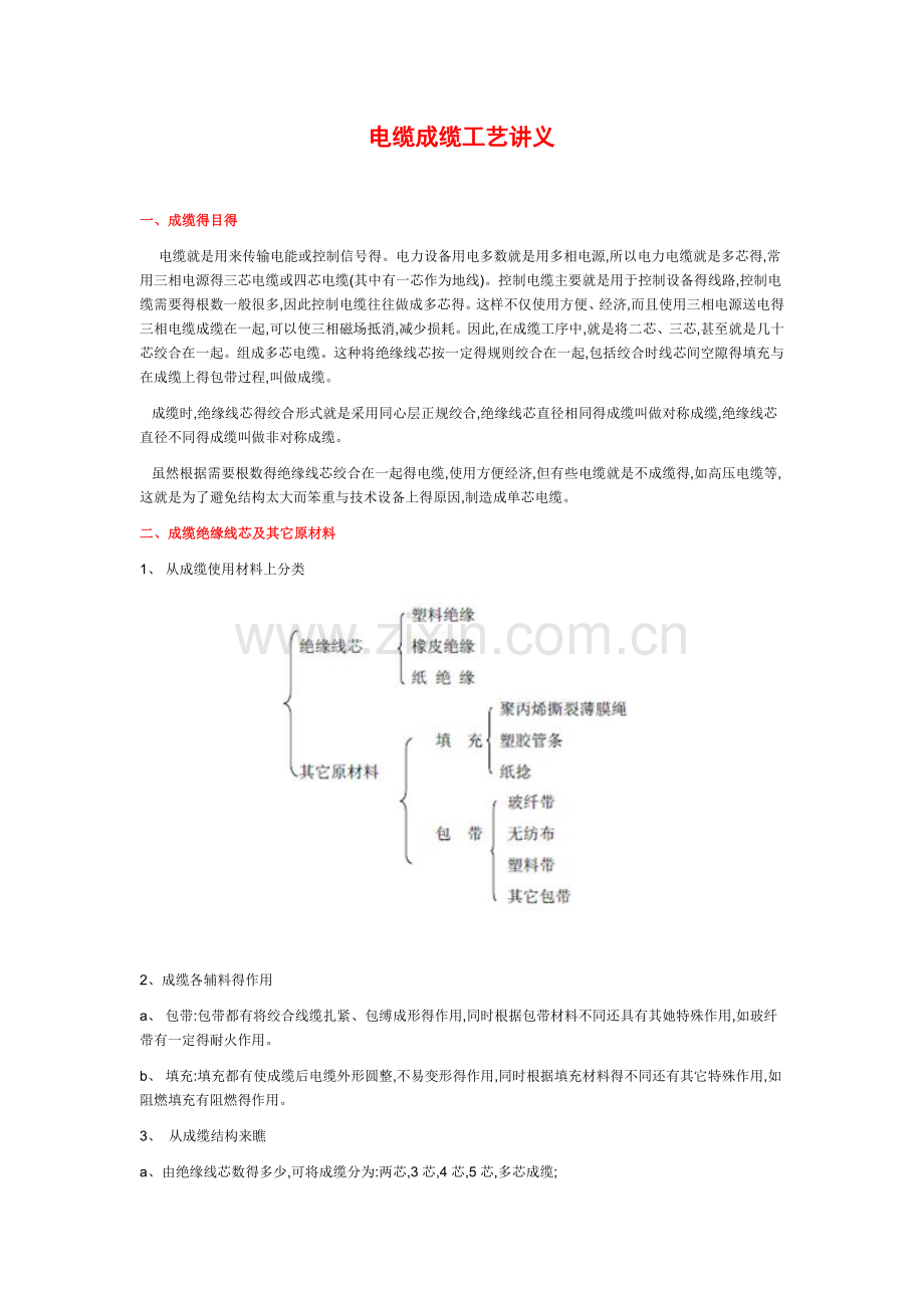 电缆成缆工艺讲义.doc_第1页