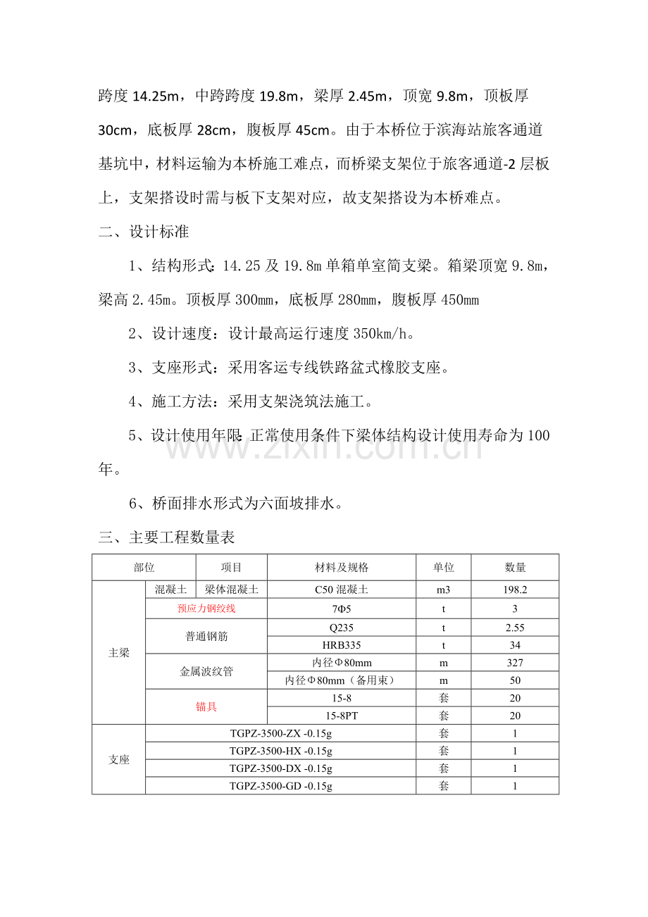 高架桥现浇简支梁施工方案.docx_第2页