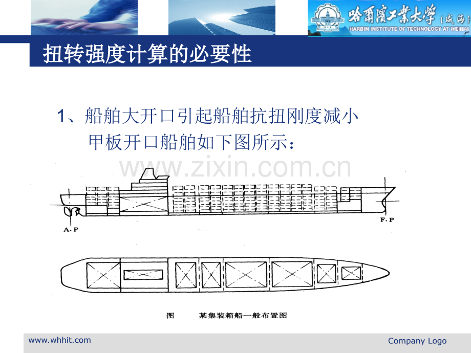 第三章船舶结构强度与结构设计课件(使用.pptx_第2页