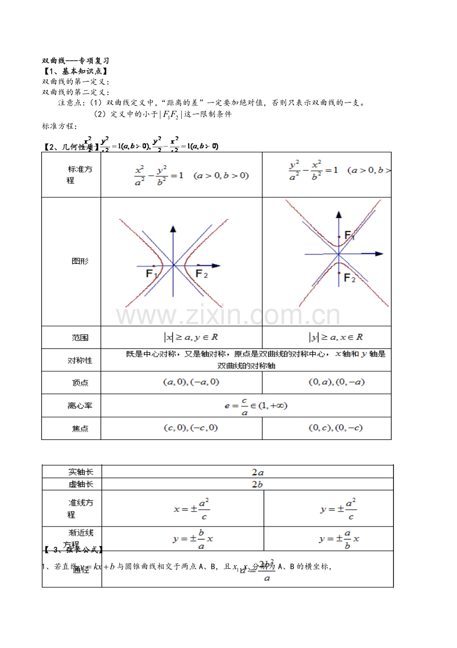 高二数学双曲线复习专题及考试题型.doc_第1页