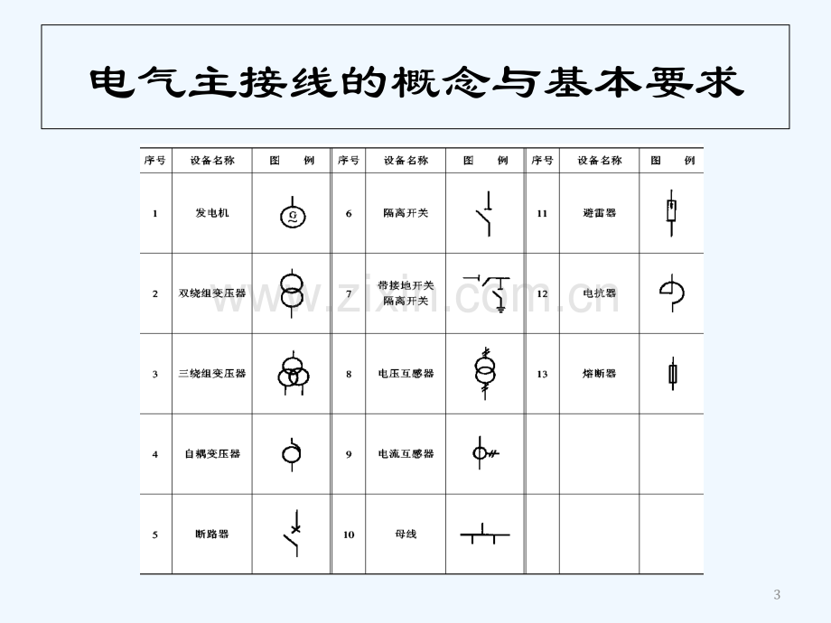 电气一次系统图介绍.ppt_第3页