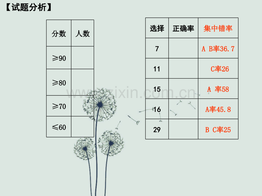 高一生物试卷讲评.ppt_第2页