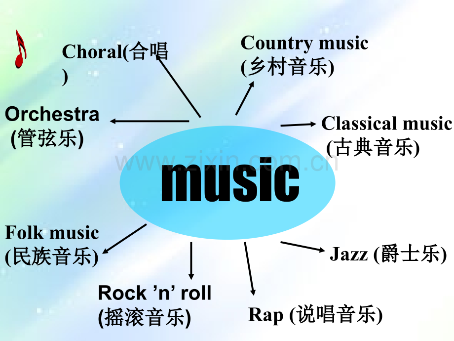 高一英语必修二Unit5-Music公开课课件.ppt_第3页