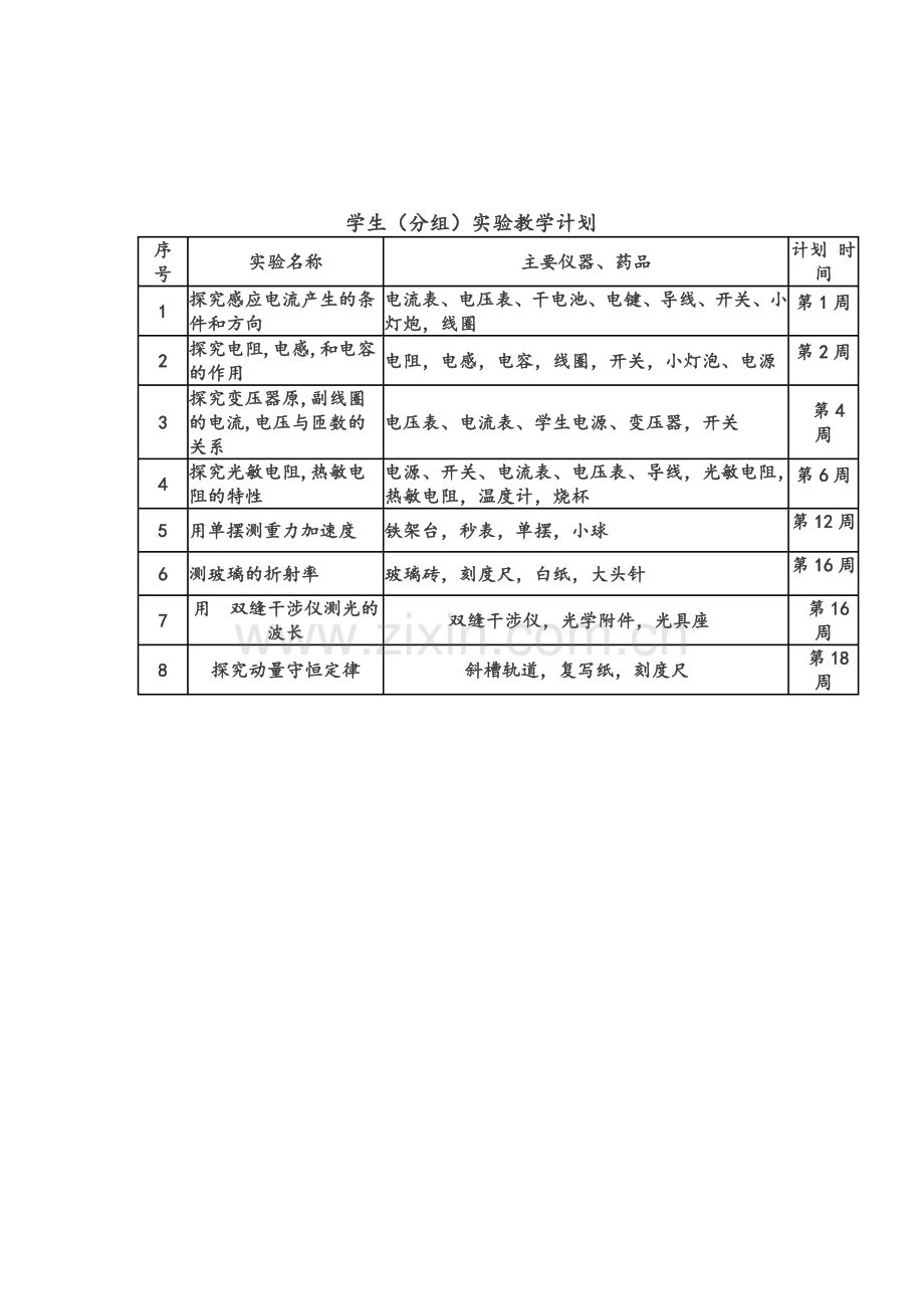 高二物理下学期物理实验计划.doc_第3页