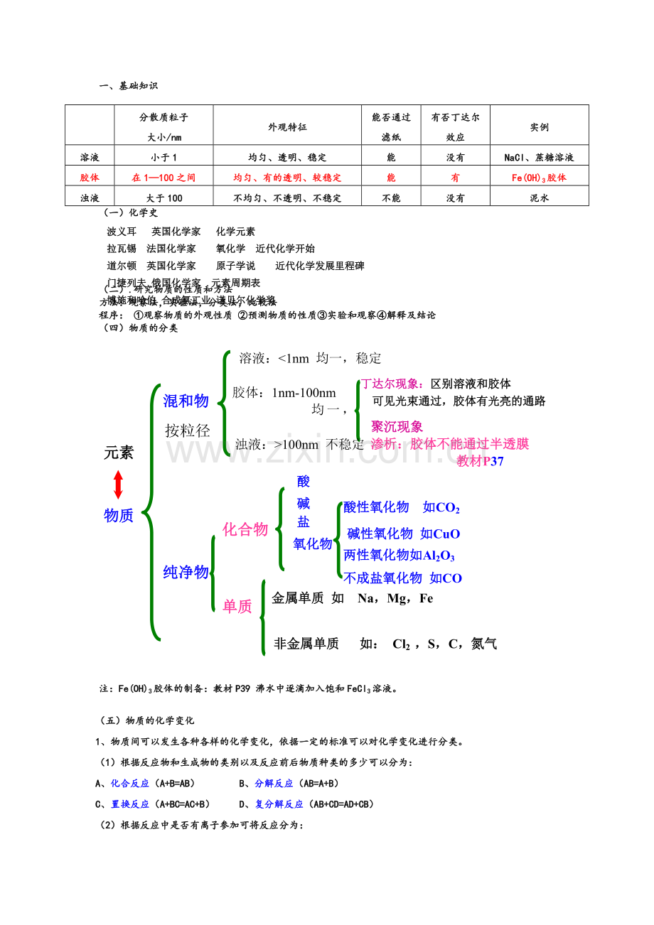 鲁教版化学必修一总复习资料.doc_第1页