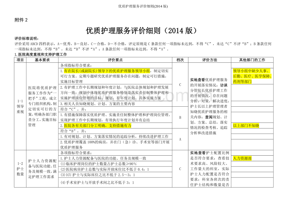 优质护理服务评价细则(版).doc_第1页