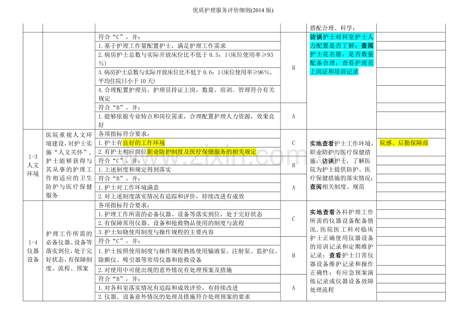 优质护理服务评价细则(版).doc_第2页