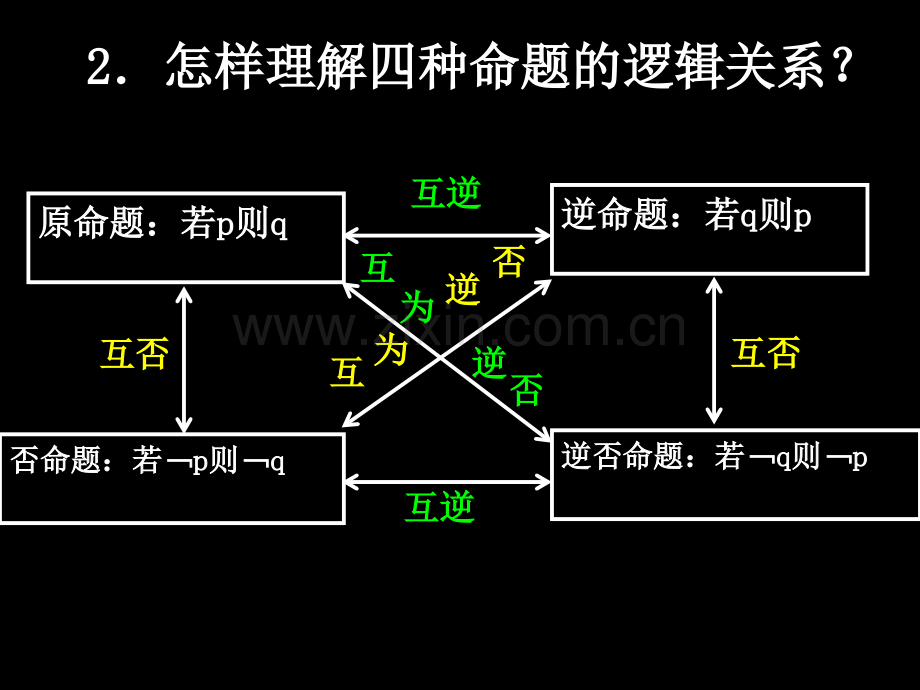 充分条件与必要条件(2课时).pptx_第2页