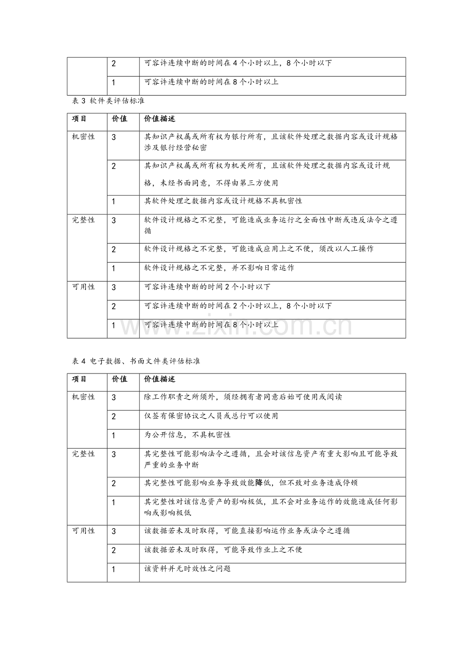 信息资产分级管理.doc_第2页