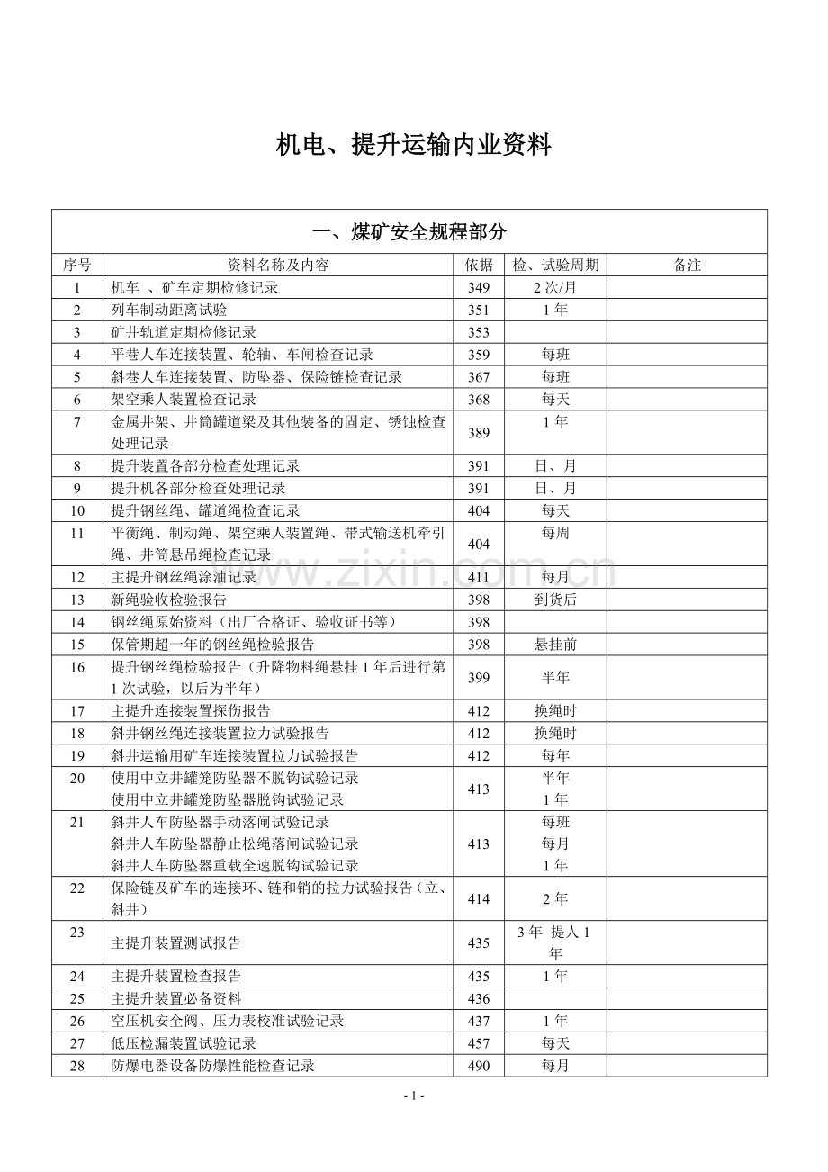 煤矿机电提升运输内业资料明细表.doc_第1页