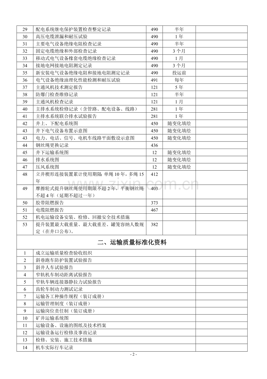 煤矿机电提升运输内业资料明细表.doc_第2页