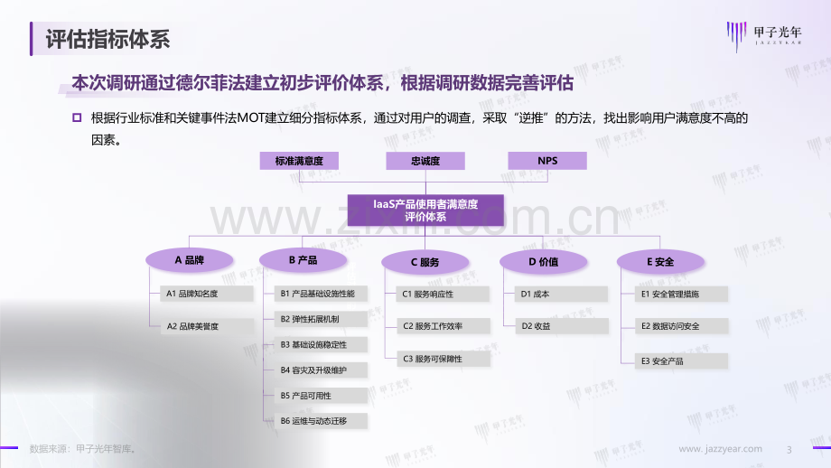 2024年IaaS产品满意度调研报告.pdf_第3页