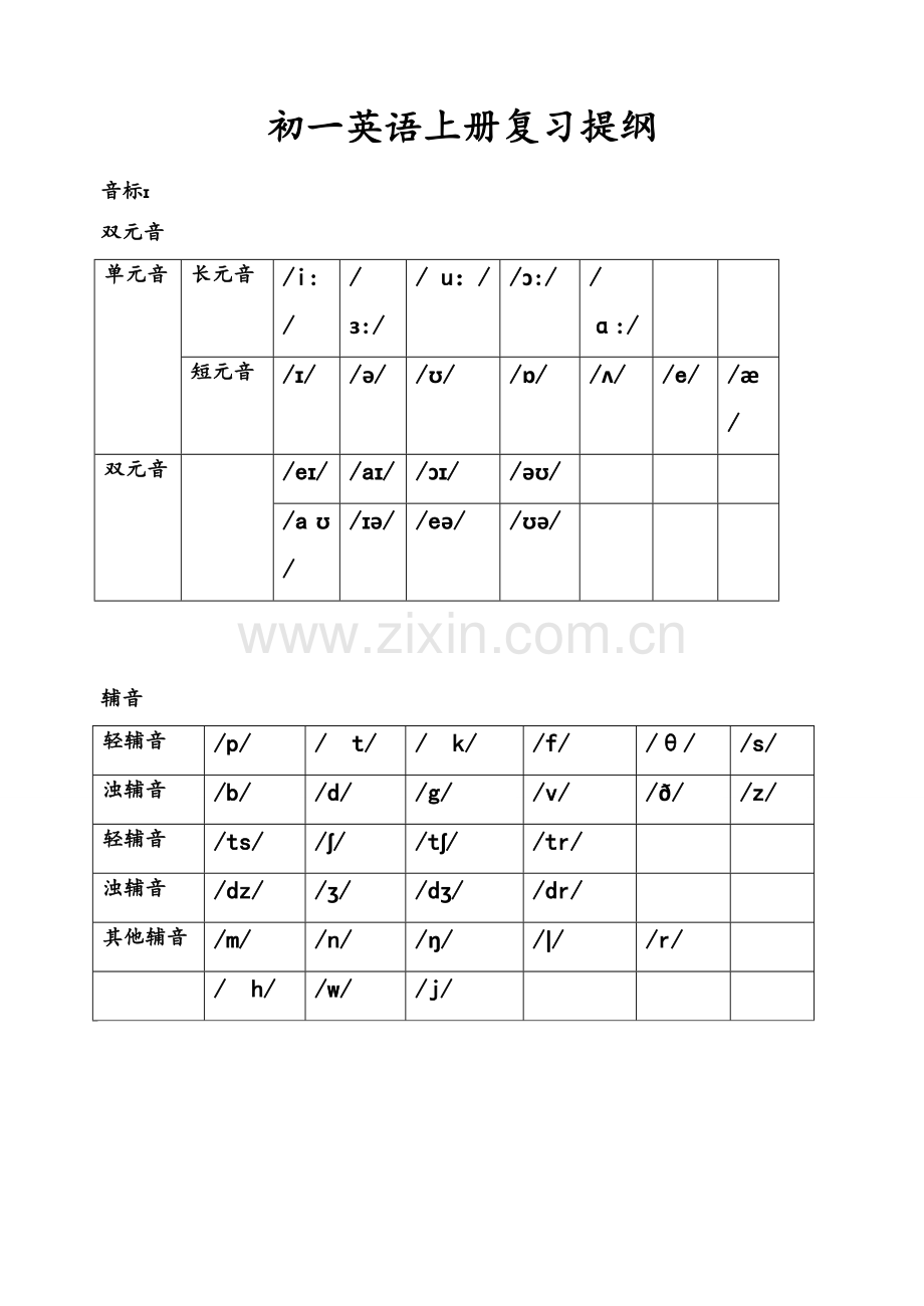 鲁教版初一英语上册复习提纲.doc_第1页