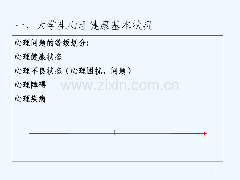 大学生心理危机干预.ppt_第3页