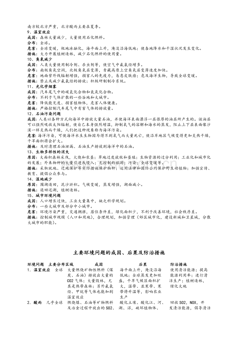 主要环境问题的成因及解决措施.doc_第2页