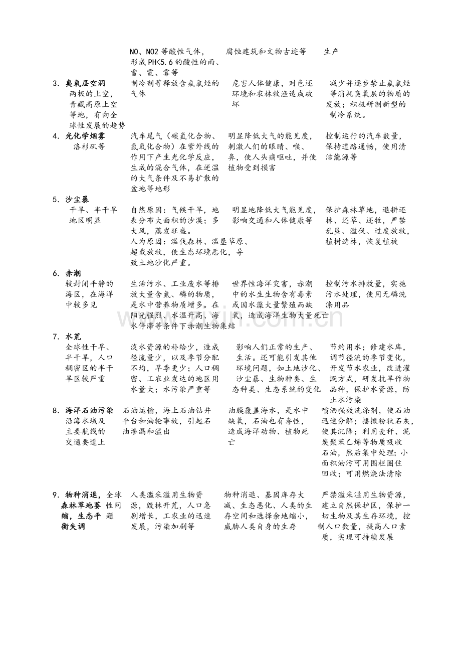 主要环境问题的成因及解决措施.doc_第3页