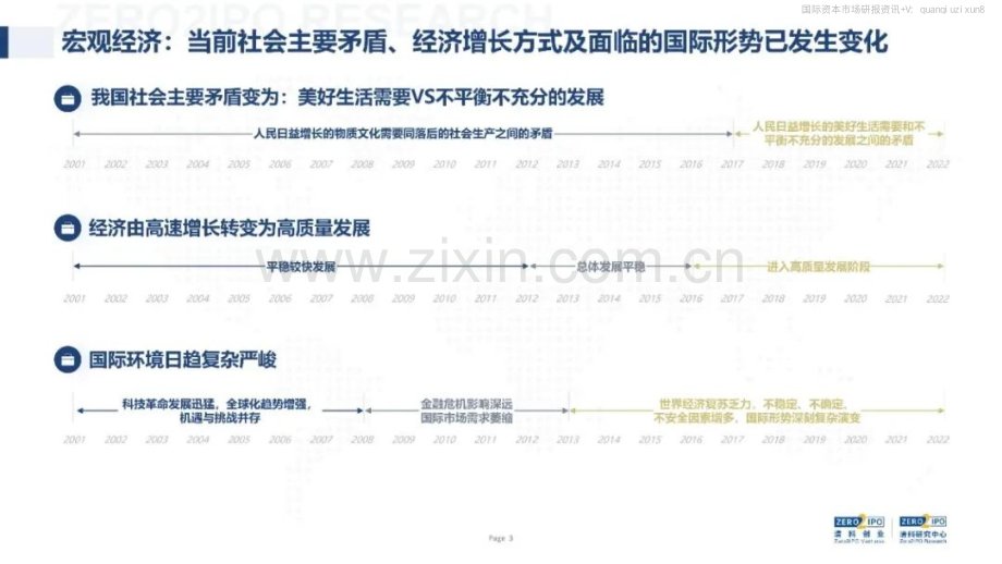 中国股权投资发展历程研究报告.pdf_第3页