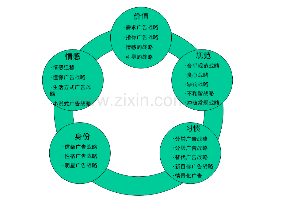 营造品牌的21种模式.pptx_第2页