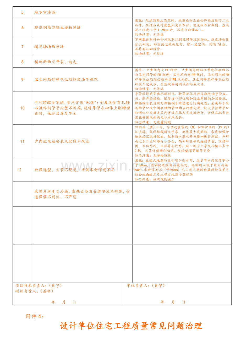 住宅工程质量常见问题治理承诺书.doc_第3页