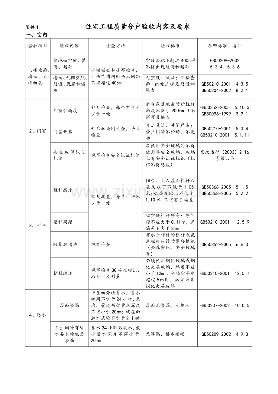 住宅工程质量分户验收内容及要求.doc_第1页