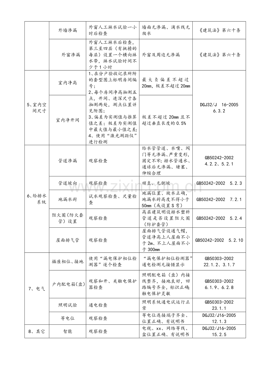 住宅工程质量分户验收内容及要求.doc_第2页