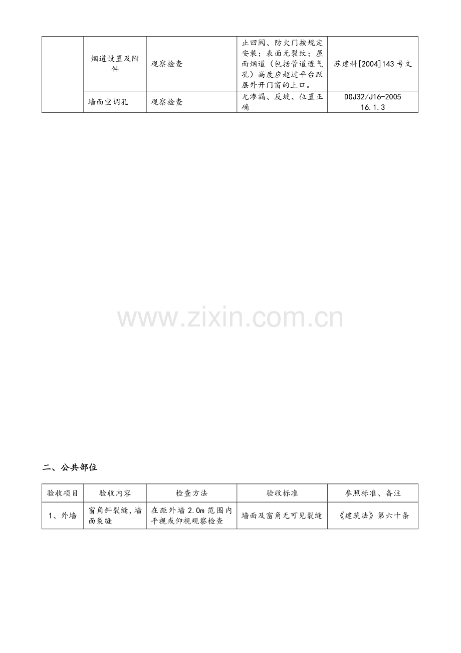 住宅工程质量分户验收内容及要求.doc_第3页