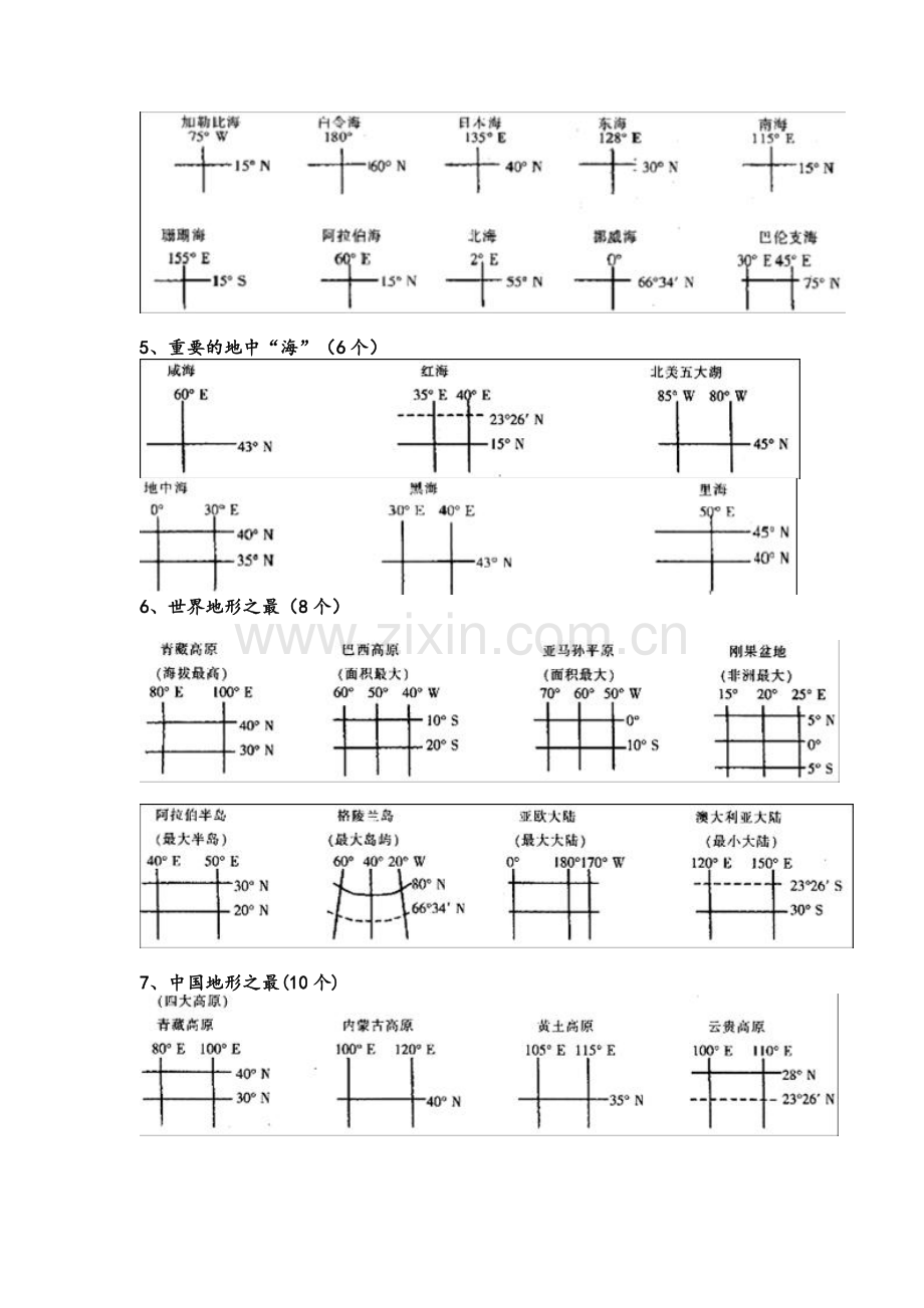 高三地理世界地理重要区域地图整理.doc_第2页