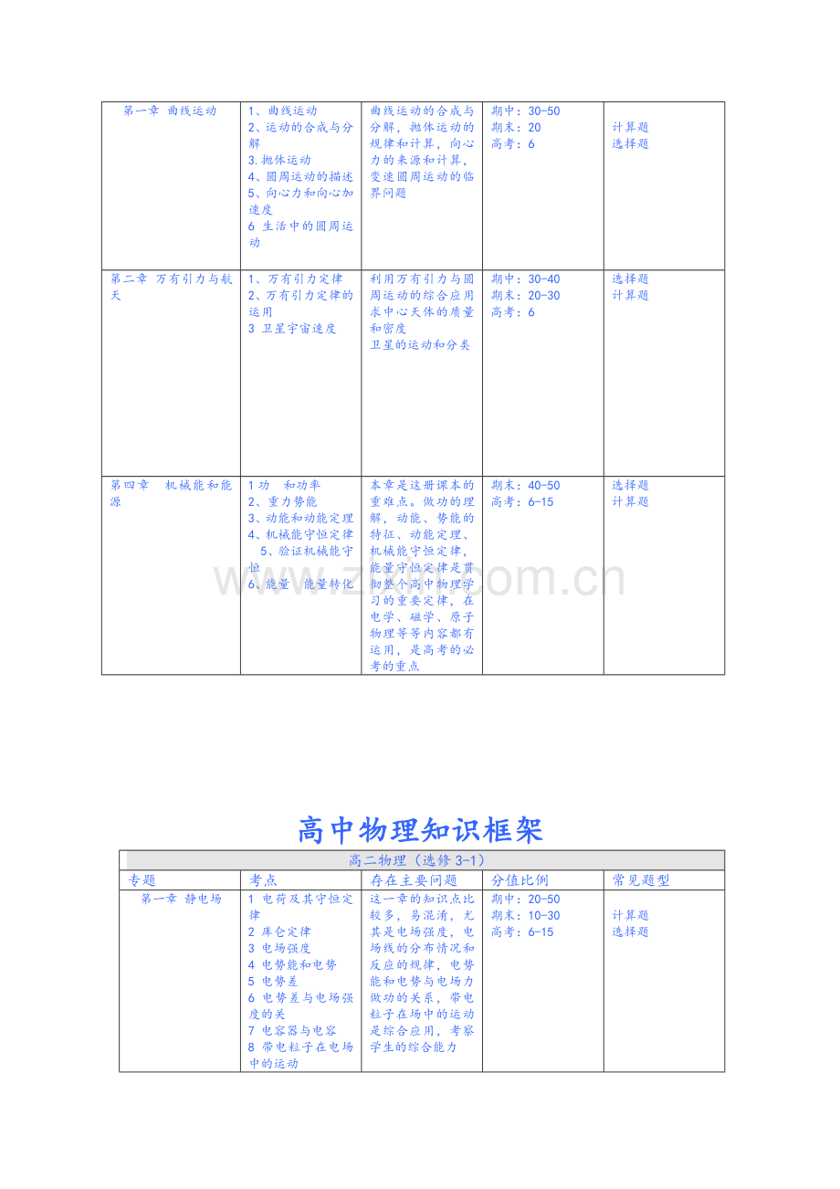 高中物理知识框架图.doc_第2页