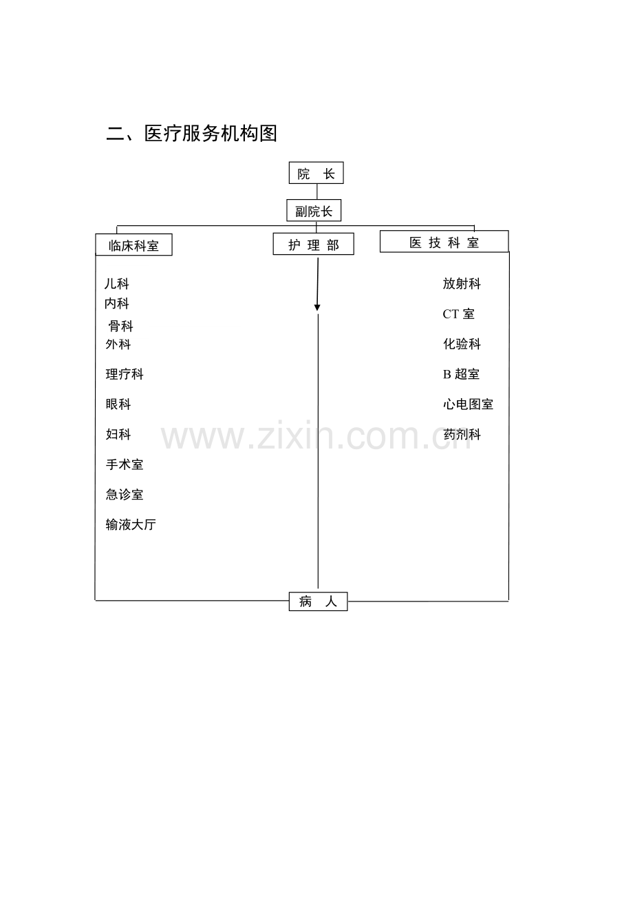 医院组织架构图.doc_第2页