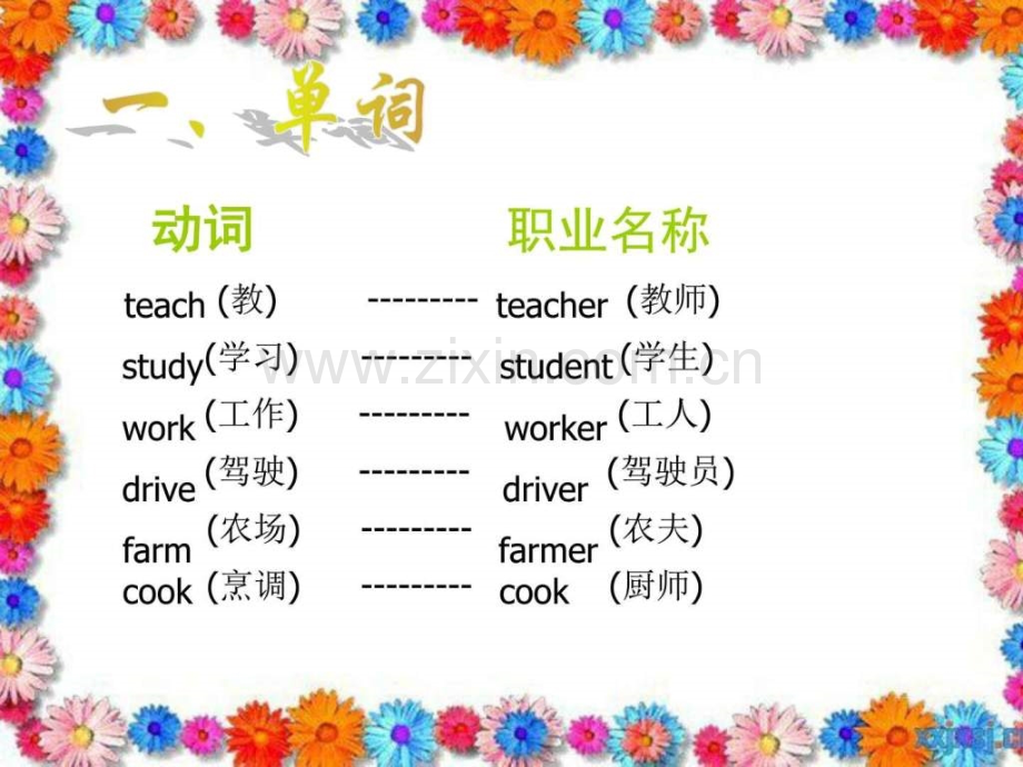 仁爱版七年级上册u3t2复习.pptx_第3页