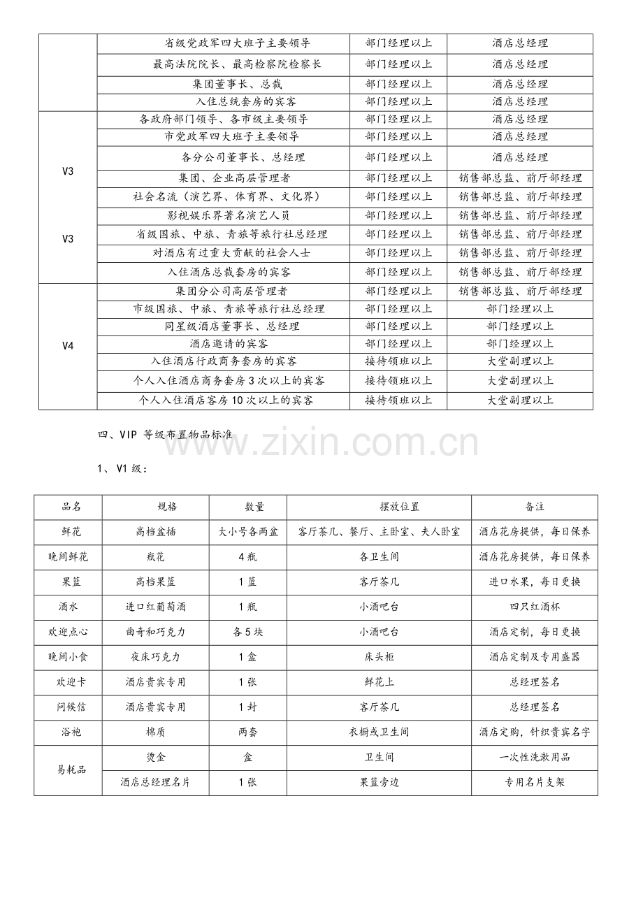 酒店VIP等级及接待规格标准.doc_第2页