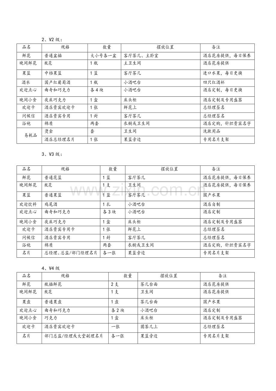 酒店VIP等级及接待规格标准.doc_第3页