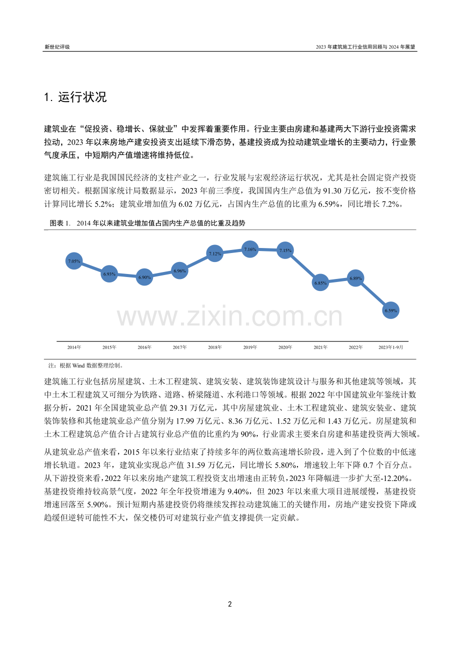 2023年建筑施工行业信用回顾与2024年展望.pdf_第2页