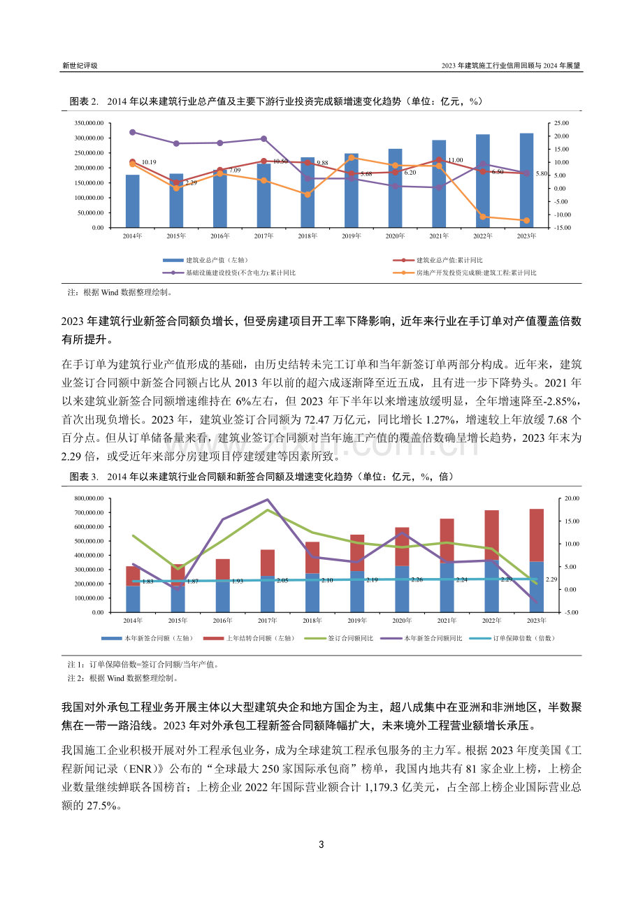 2023年建筑施工行业信用回顾与2024年展望.pdf_第3页