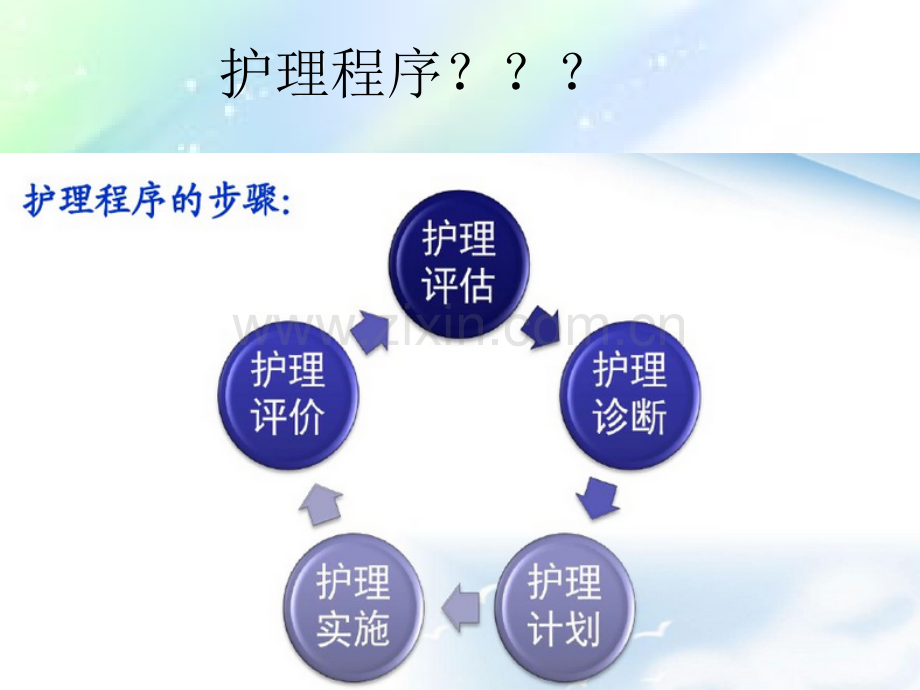 辨证施护的程序和原则-(中医药系统知识培训课件)-PPT.ppt_第2页