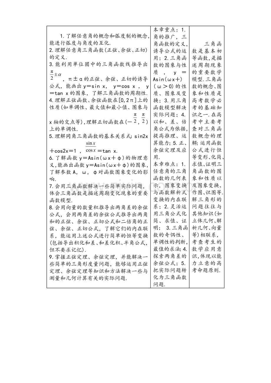 高三文科三角函数复习.doc_第2页