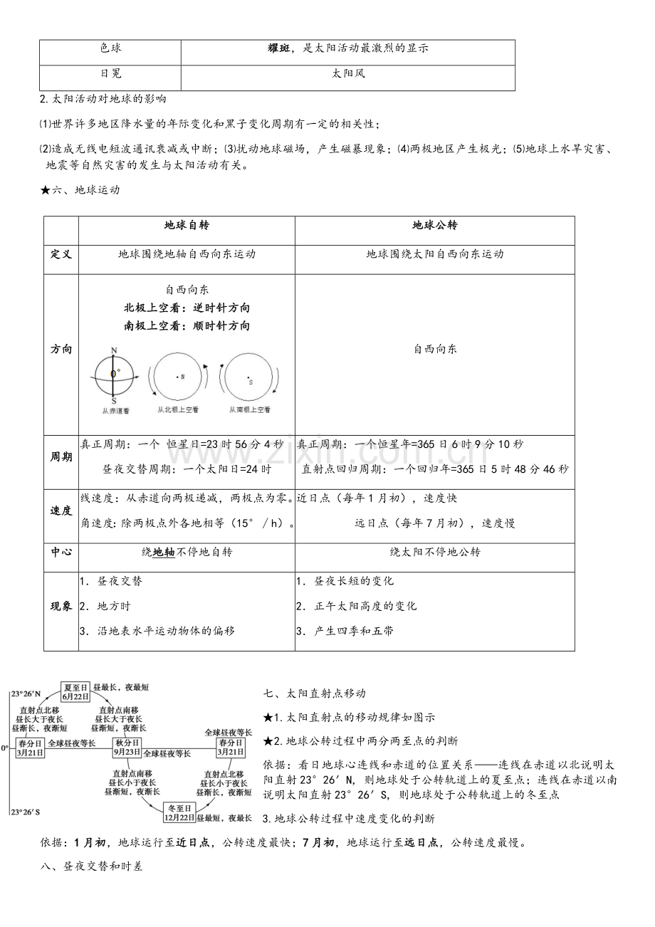 鲁教版地理必修一知识点.doc_第2页