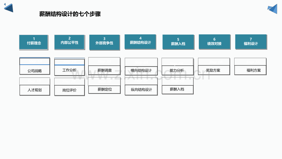 薪酬结构薪点表设计.pdf_第3页