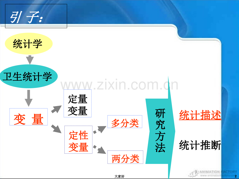 定性变量的统计描述.ppt_第2页