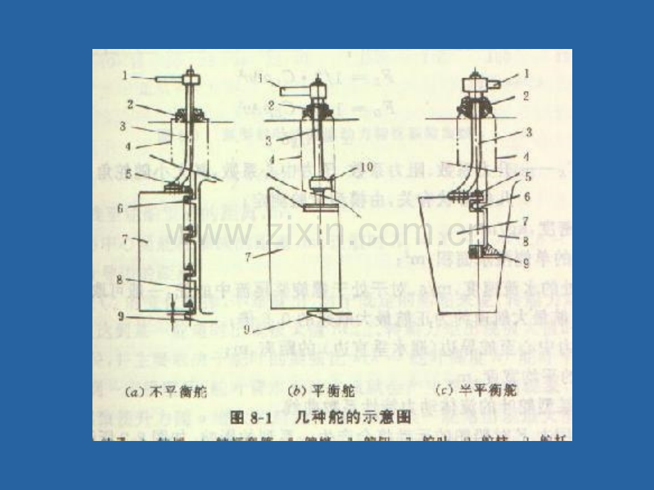 船舶液压舵机.pptx_第1页