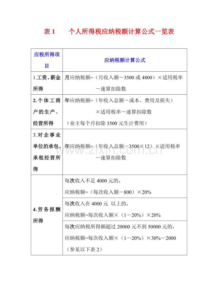 个人所得税应纳税额计算公式及计算方法.doc_第1页