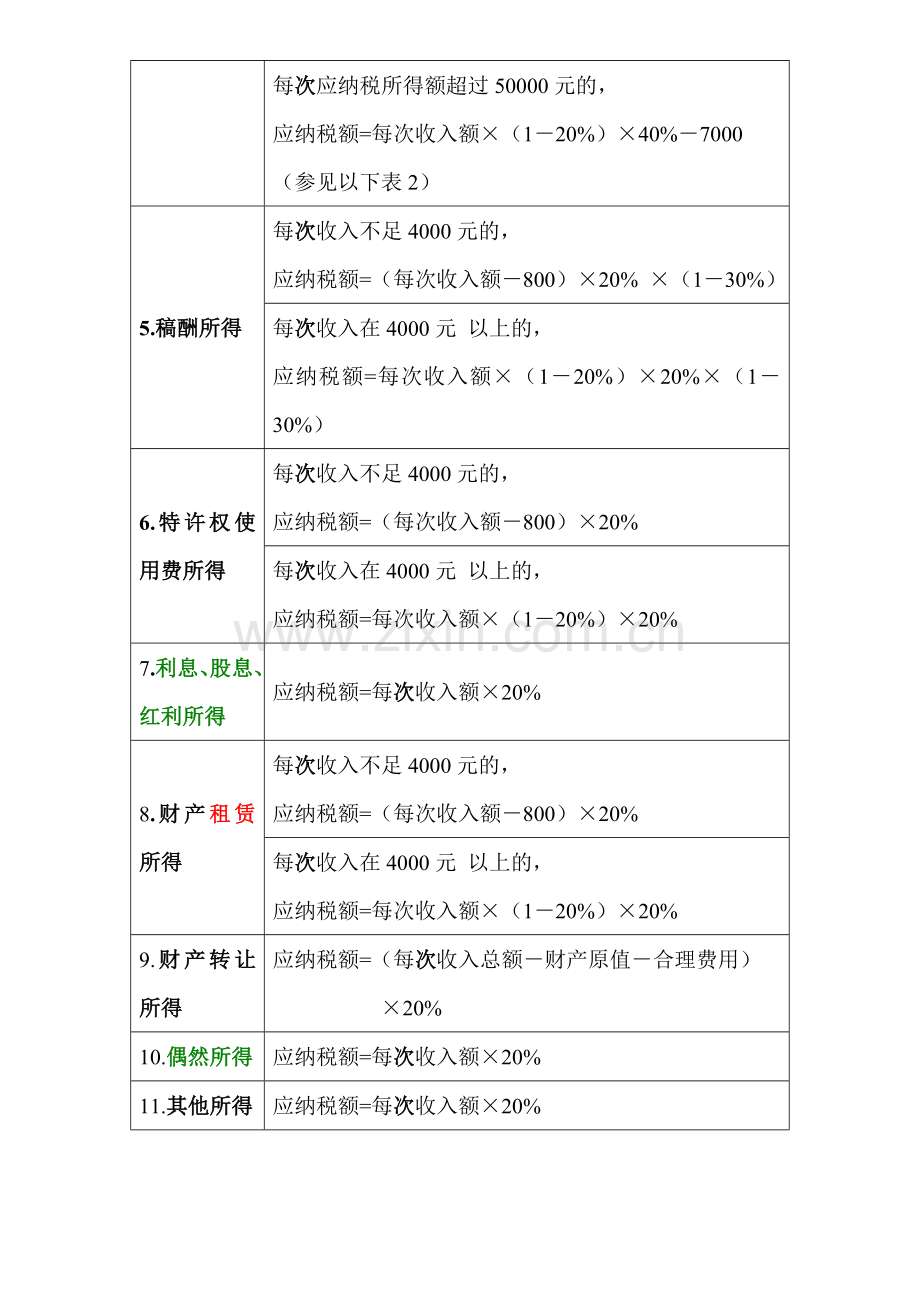 个人所得税应纳税额计算公式及计算方法.doc_第2页